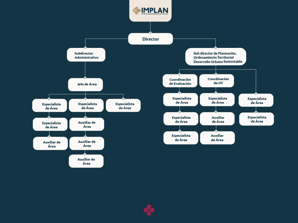 Implan Logo